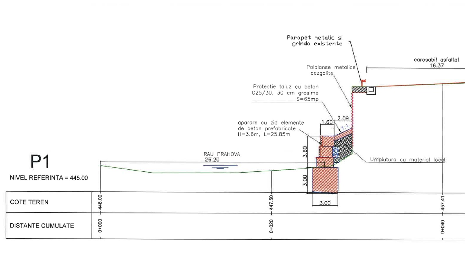 Profil transversal al consolidării proiectate între râul Prahova și rambleul DN1 la Nistorești